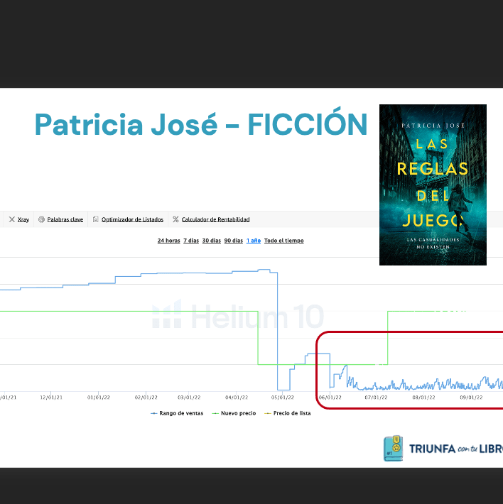 AMAZON ADS (publicidad en Amazon)